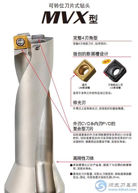 三菱综合材料可转位刀片式钻头MVX型追加发售大直径刀柄
