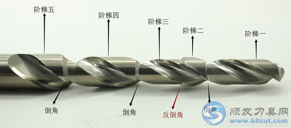 锑玛：高效切削刀具之——多阶复合钻
