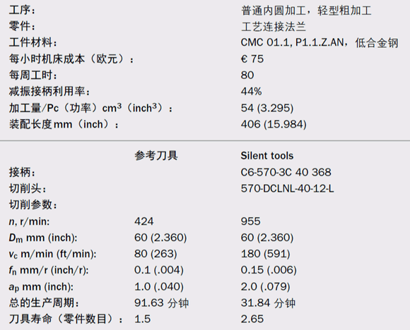山特维克可乐满CIMT2015最新展品一览（2）