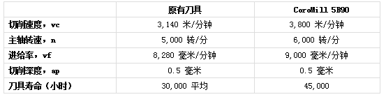山特维克可乐满CIMT2015最新展品一览（2）