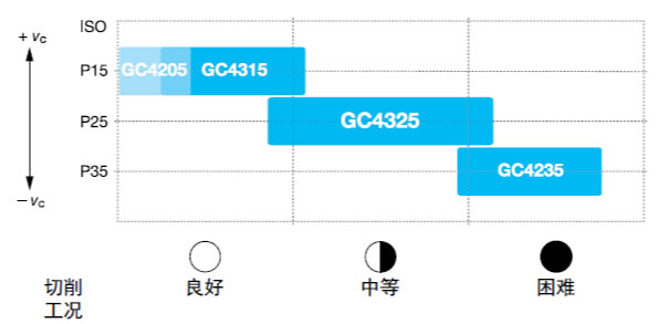 山特维克可乐满CIMT2015最新展品一览（2）