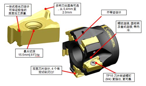 肯纳金属CIMT2015展品预览 展位号W3-152