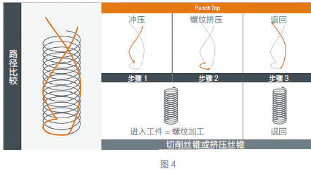 专注成就发展 技术赢得未来——埃莫克法兰肯持续帮助客户取得成功