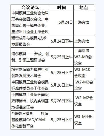 来这里，看模具制造大国发展现状及趋势