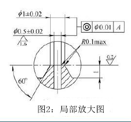 深腔精密小孔的加工