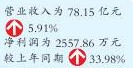 机床上市企业冷热分明 智能制造普受关注