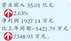 机床上市企业冷热分明 智能制造普受关注