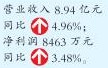机床上市企业冷热分明 智能制造普受关注