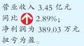 机床上市企业冷热分明 智能制造普受关注