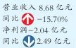 机床上市企业冷热分明 智能制造普受关注