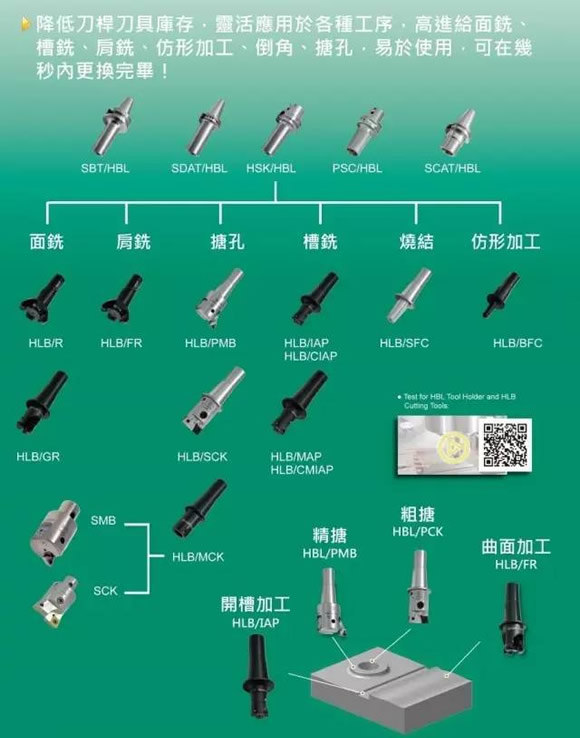 正河源HBL后拉式精密切削刀具、PNER精密刀杆