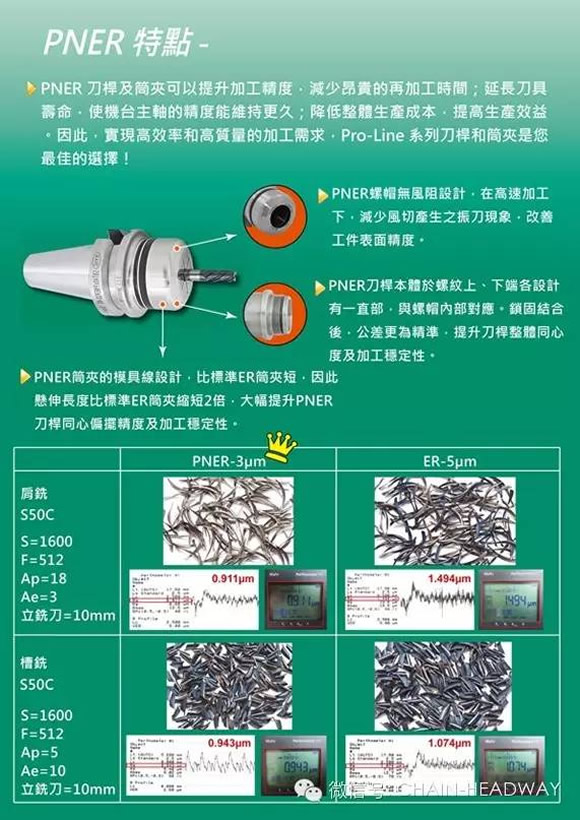 正河源HBL后拉式精密切削刀具、PNER精密刀杆