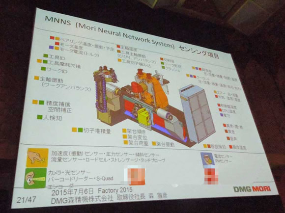 DMG森精机：工业4.0时代，要有100名智慧型技工