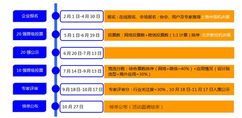 聚焦电商模式企业营销 树立网络时代机床典范