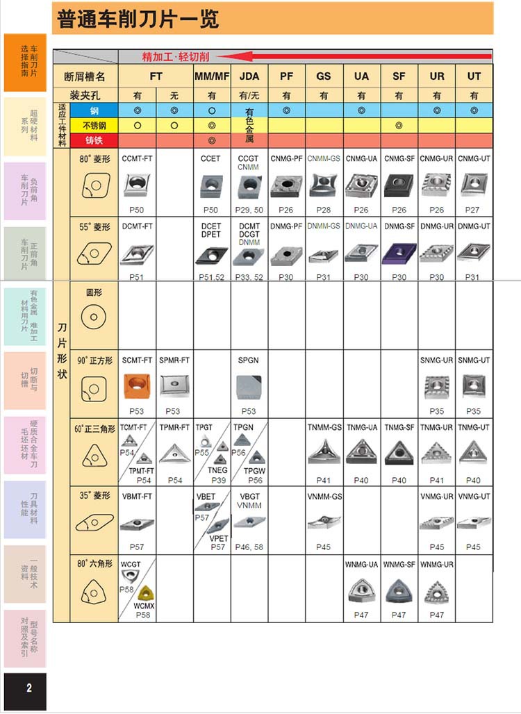代理株洲数控刀具钻石数控刀片 钻石牌钨钢/合金铣刀 欢迎先购
