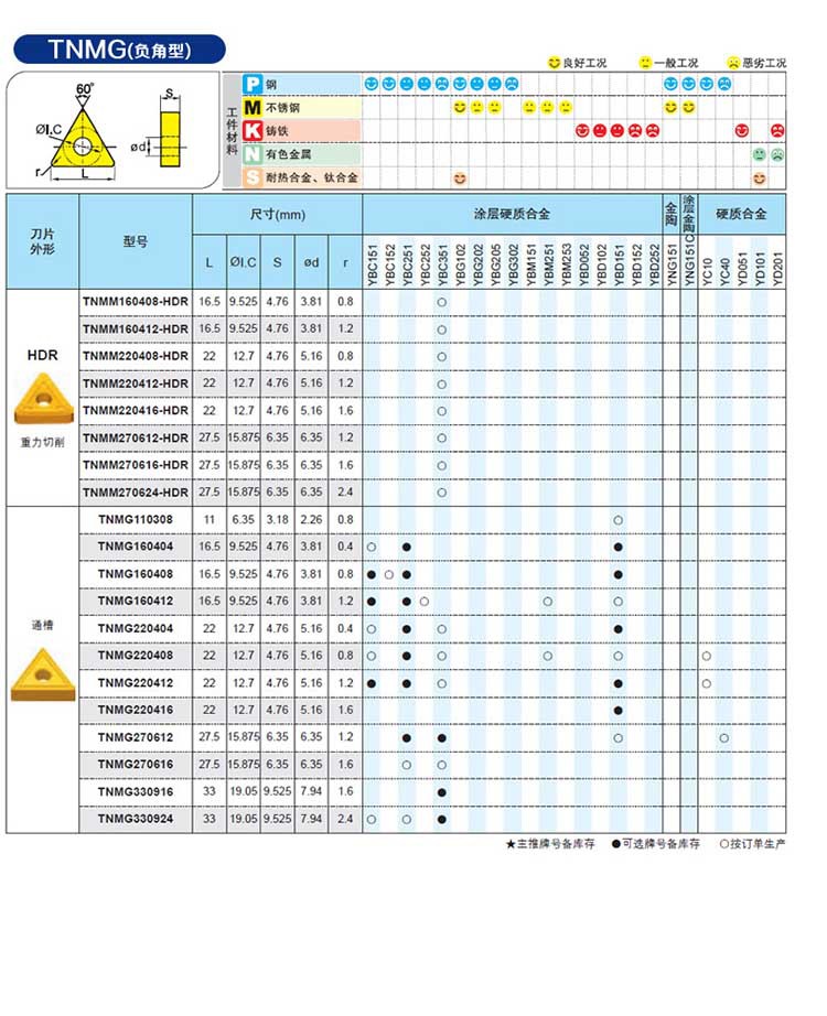 代理株洲数控刀具钻石数控刀片 钻石牌钨钢/合金铣刀 欢迎先购