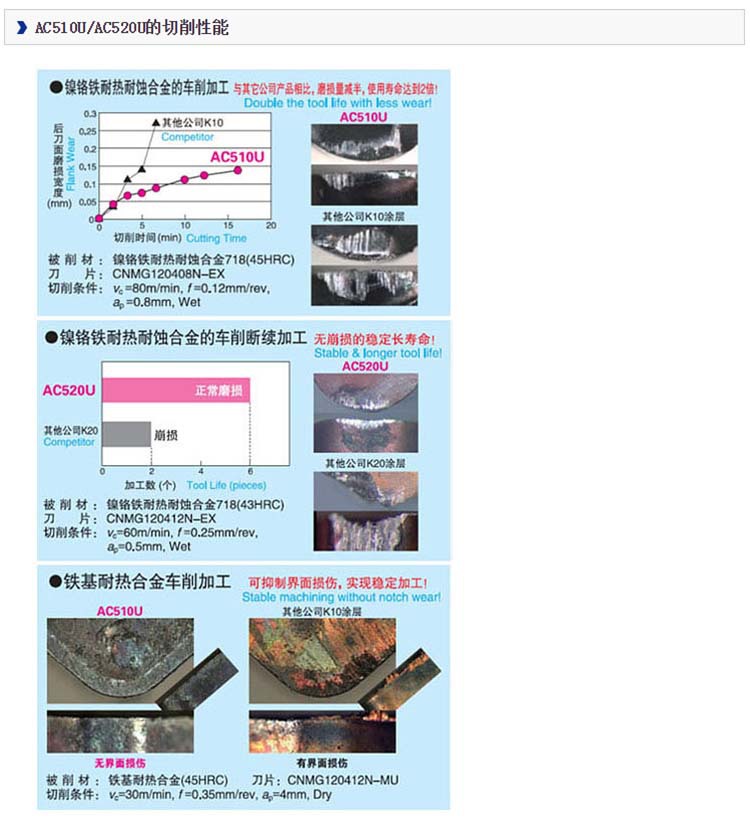 全系列日本住友数控刀片 住友数控刀具代理 欢迎选购