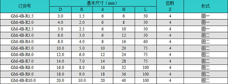 新品株洲钻石钨钢合金球头立铣刀直柄4刃GM-4B-R2/3/4/5/6/8/10