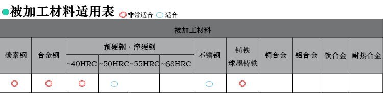 批发正品株洲钻石数控刀具钨钢立铣刀GM-4E-D2.0-20.0