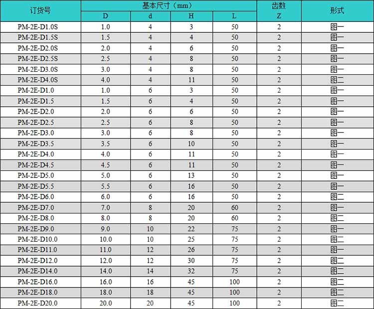 批发株洲钻石钨钢合金立铣刀直柄2刃PM-2E-D2/3/4/5/6/8/10/12