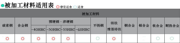 批发株洲钻石钨钢合金立铣刀直柄2刃PM-2E-D2/3/4/5/6/8/10/12