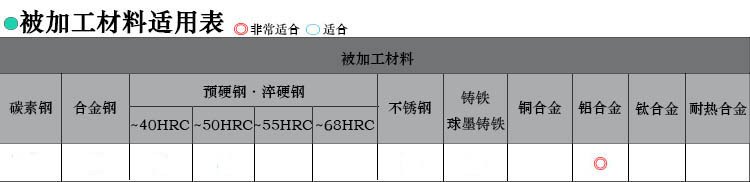 批发 铝用钨钢铣刀  质量上乘  欢迎致电咨询