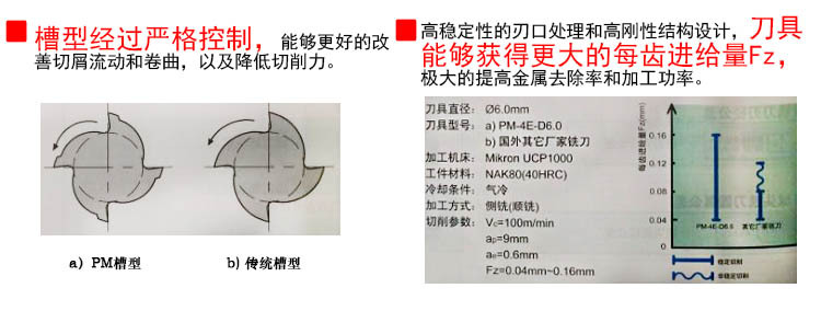 厂家直销 2刃钨钢铣刀   质量上乘  欢迎选购