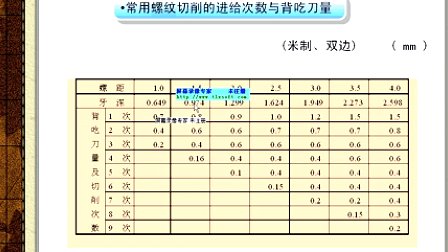 数控车削螺纹加工 (908播放)