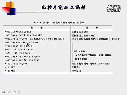 数控机床编程与操作 07 06数控车削加工编程（六） (569播放)