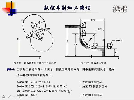 数控机床编程与操作 07 03数控车削加工编程（三） (606播放)