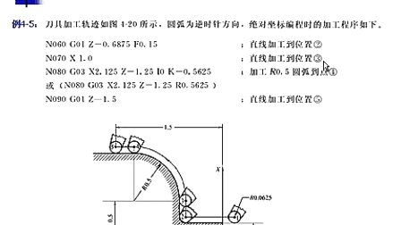 数控机床编程与操作 07 03数控车削加工编程（三） (1170播放)