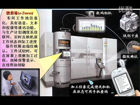 计算机辅助设计与制造 04 01铣削加工工艺（一） (360播放)