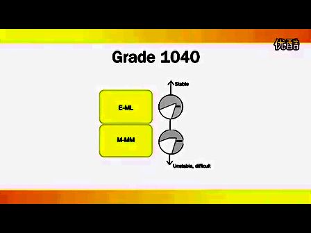 网络广播_ 山特维克可乐满的不锈钢铣削材质1040 (600播放)