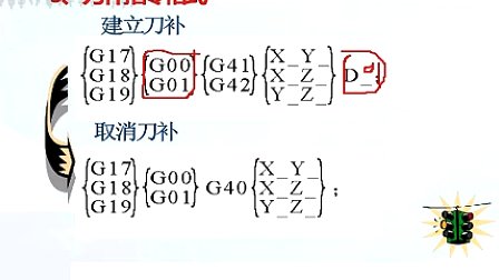 数控铣削常用单一指令---准备指令（G指令） (393播放)