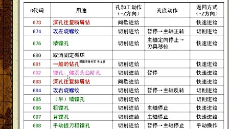 212孔系零件加工1 (359播放)