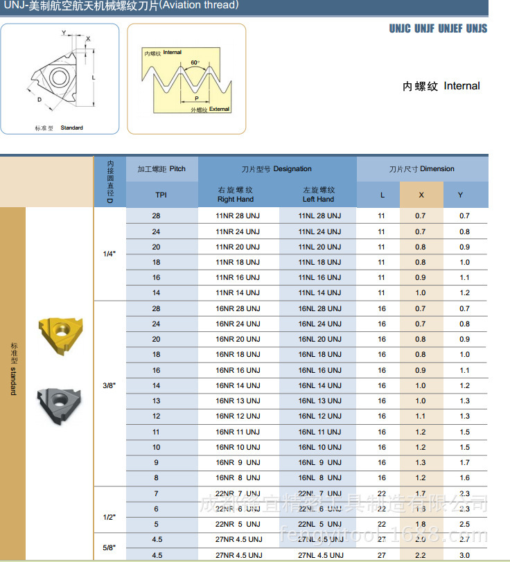 锋宜刀具 国产名牌 ACME-29°美制梯形螺纹刀片 厂家直销