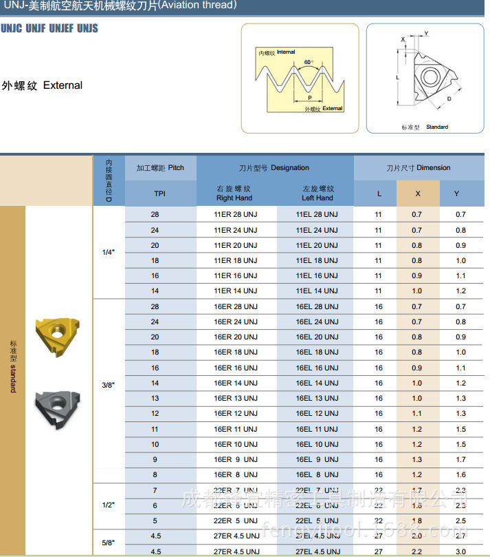 锋宜刀具 国产名牌 ACME-29°美制梯形螺纹刀片 厂家直销
