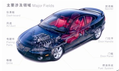 从三家汽模企业 看中国汽车工业的装备需求