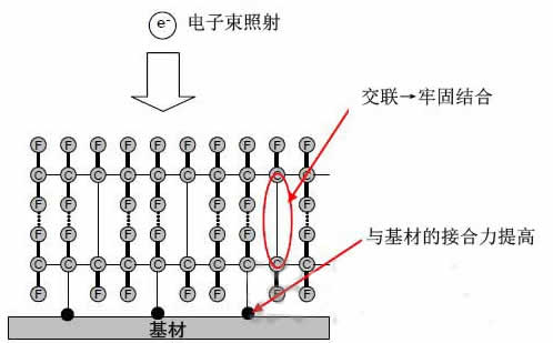 住友电工开发出可提高铝合金耐磨损性与滑动性的涂层技术