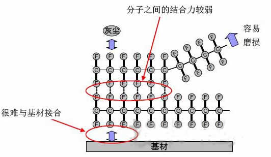住友电工开发出可提高铝合金耐磨损性与滑动性的涂层技术