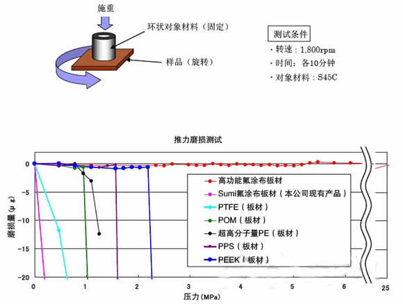 住友电工开发出可提高铝合金耐磨损性与滑动性的涂层技术