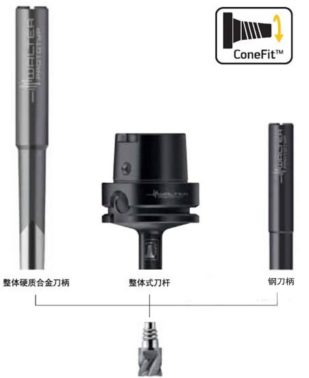 瓦尔特CIMES 2012刀具新品预览