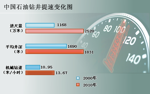 中国PDC钻头的“下海”之路