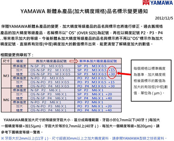 YAMAWA新体系产品(加大精度)丝攻标示变更通知