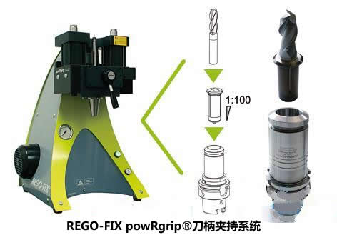 MTU信赖REGO-FIX的刀具夹持技术