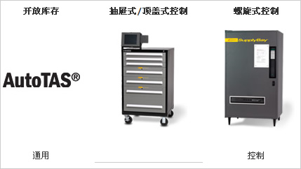山特维克可乐满:刀具物流管理—服务就在您身边