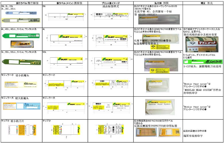 黛杰标准品包装标签变更通知