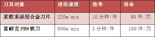 PCBN超硬铣刀铣削汽车差速器壳上下面优势凸显