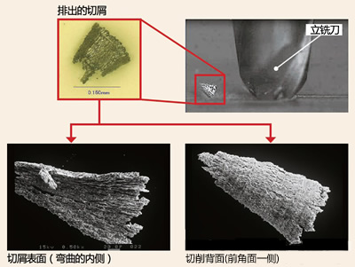 刀具厂商：提高加工效率，涂层与形状飞速进化