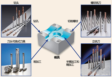 刀具厂商：提高加工效率，涂层与形状飞速进化